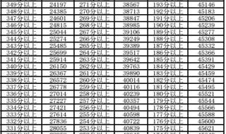 2023年高考一分一段表最新