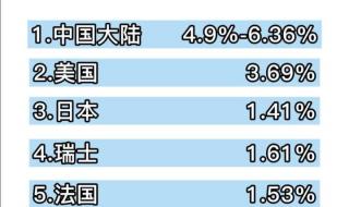 房贷利率最新消息2023