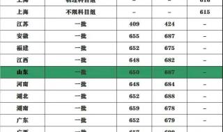 清华北大2021高考分数线