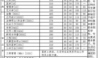 清华北大2021高考分数线