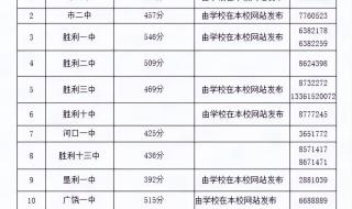 中考2023录取线